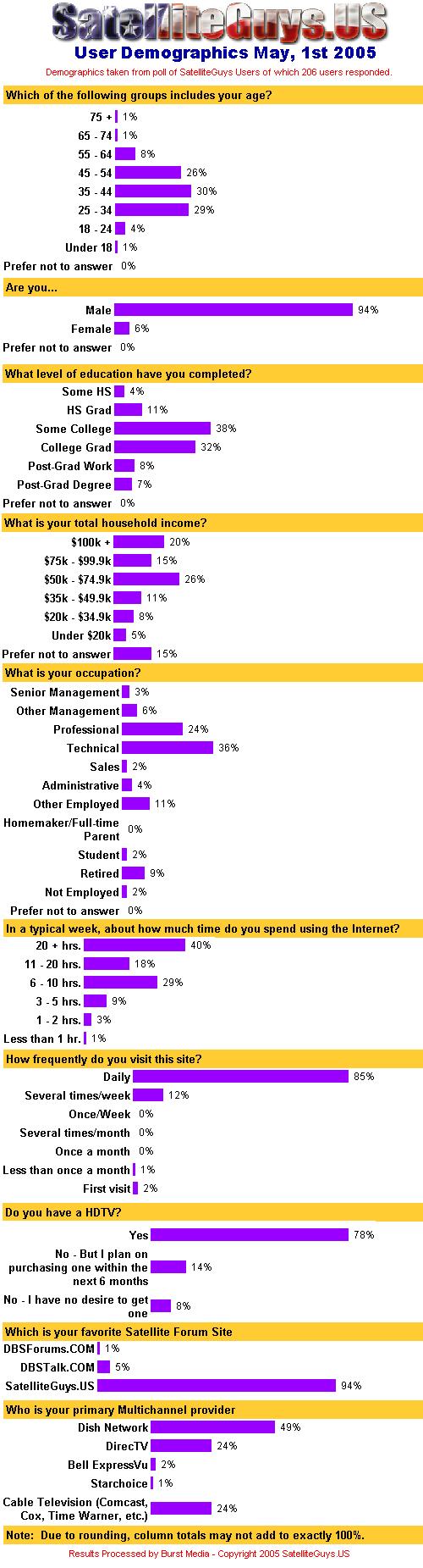 demographics050105.jpg