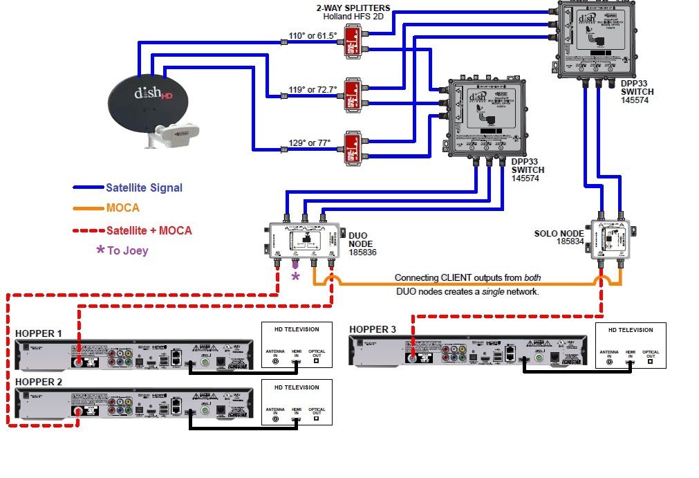 Hopper And Joey Wiring Diagram from www.satelliteguys.us