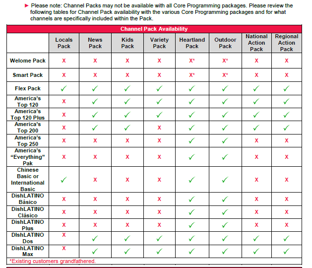 The Best Dish Flex Pack Channel List Printable Harper Blog