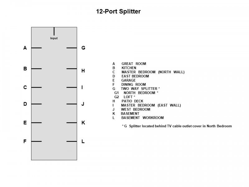 12-Port Splitter Diagram-1.jpg