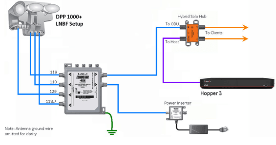 Hybrid Solo Hub Wiring Diagram from www.satelliteguys.us
