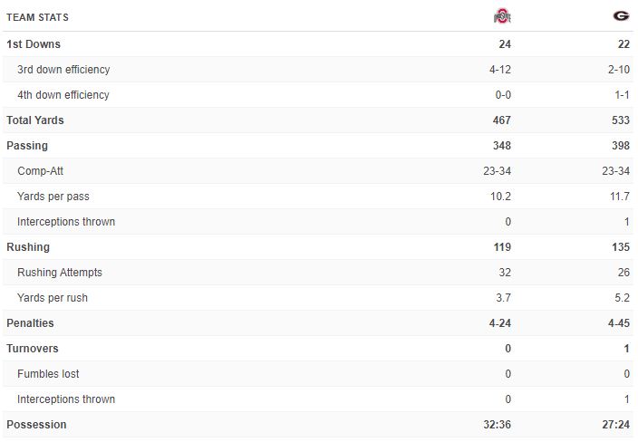 2023-01-12 08_56_38-Ohio State vs. Georgia - College Football Team Statistics - December 31, 2...jpg