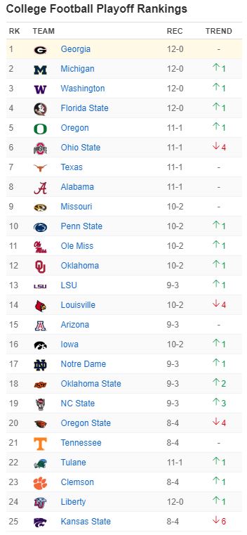 2023-11-29 08_08_50-2023 College Football Rankings - ESPN.jpg