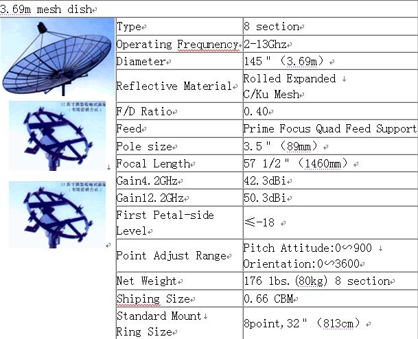3.69m+mesh+dish.jpg