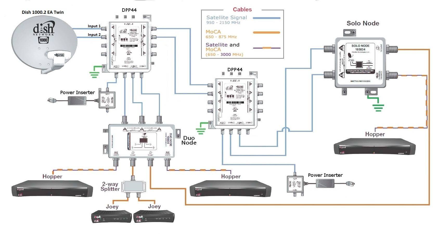 21 Inspirational Dpp44 Switch Wiring Diagram