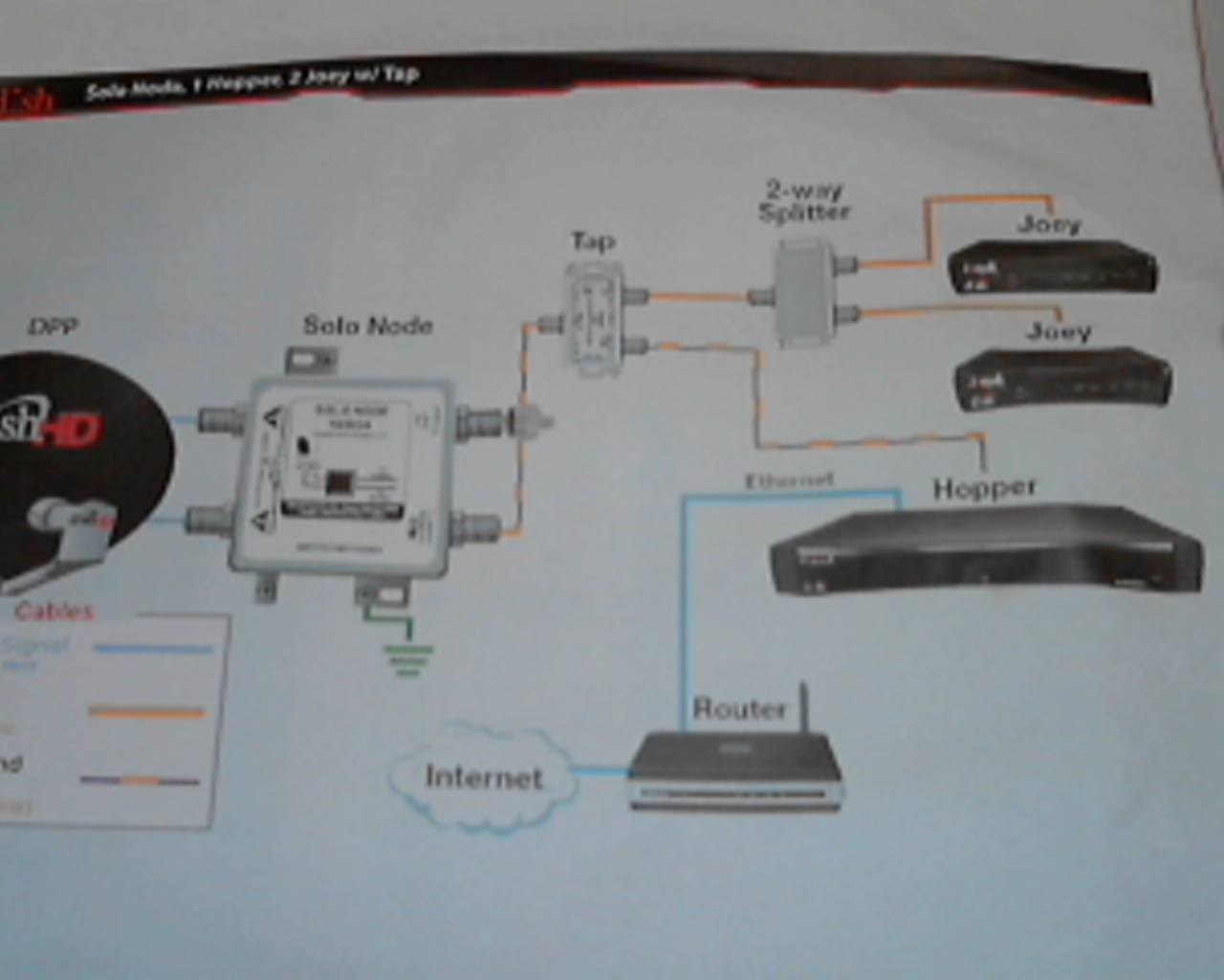 Dish Solo Node Wiring Diagram from www.satelliteguys.us
