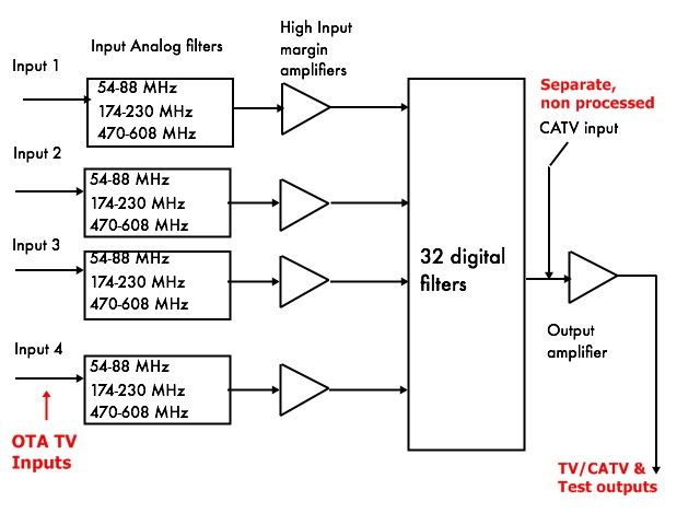 _Avant X block diagram labeled.jpg