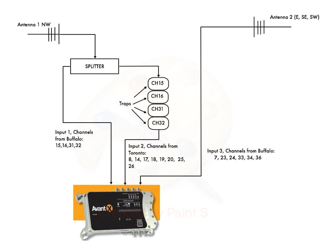 _My antenna 3 input config.jpg
