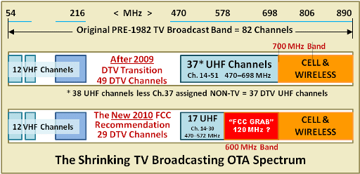 A_DTV_Shrinking.png