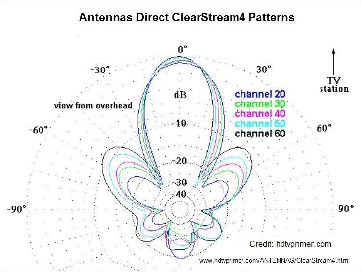 AD CS4 Patterns3.JPG