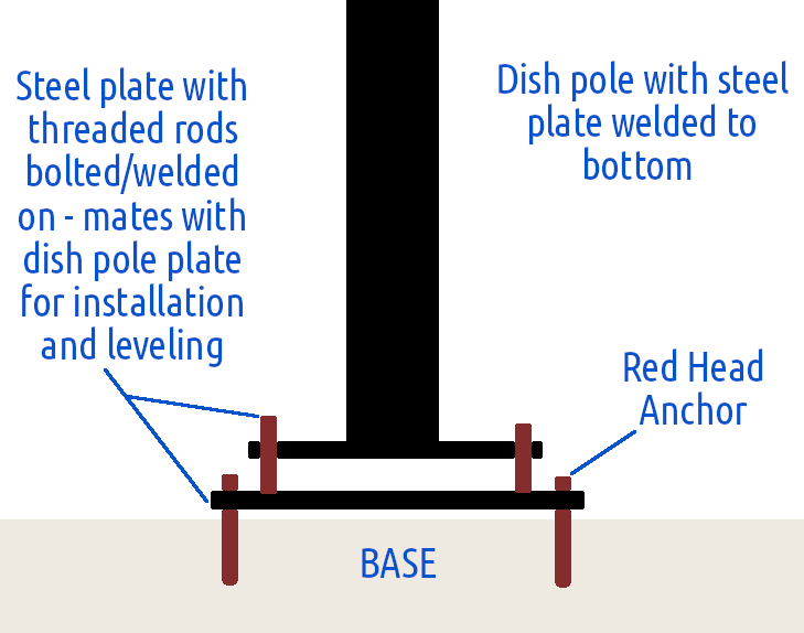 Adjustable Dish Mount.jpg