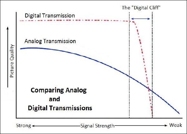 AnalogVSDigital2_3.jpg