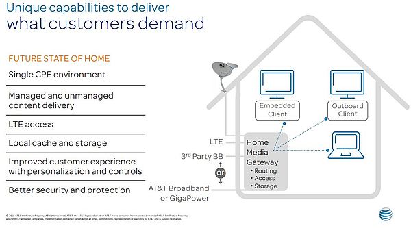 AT&T DirecTV System.jpg
