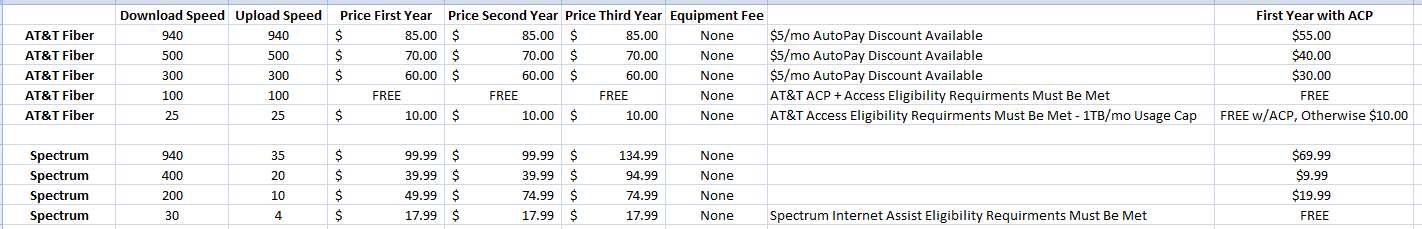 ATT-SPEC-COMPARE.PNG