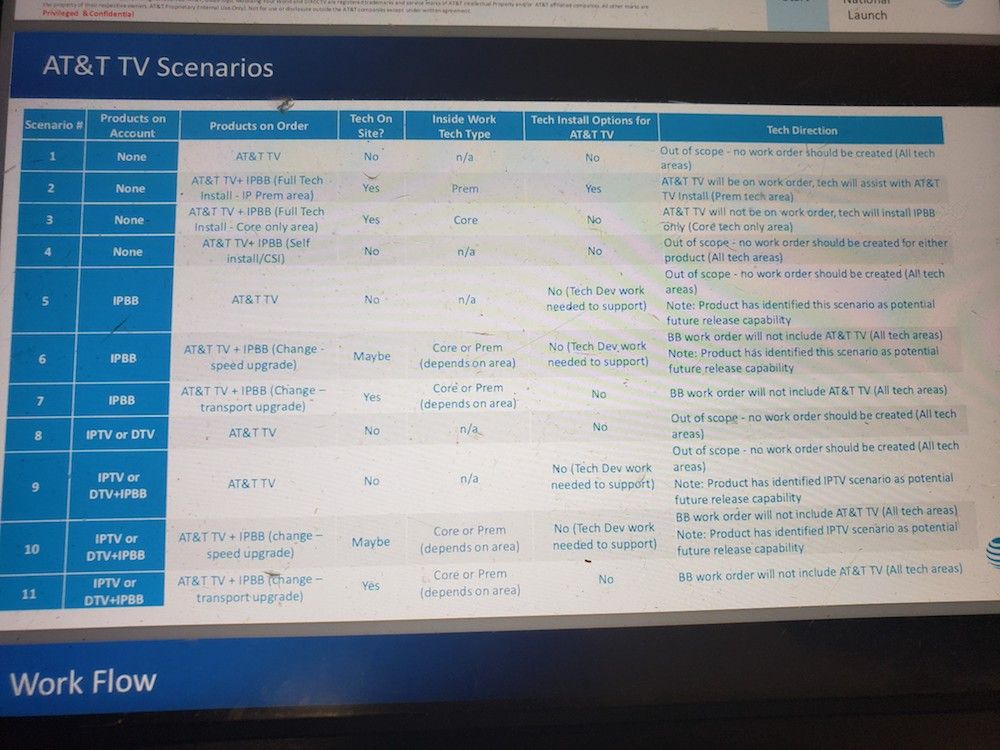 ATT TV Installation Scenarios.jpg