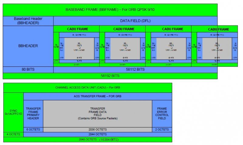 BBF_CADU frame structure.jpg