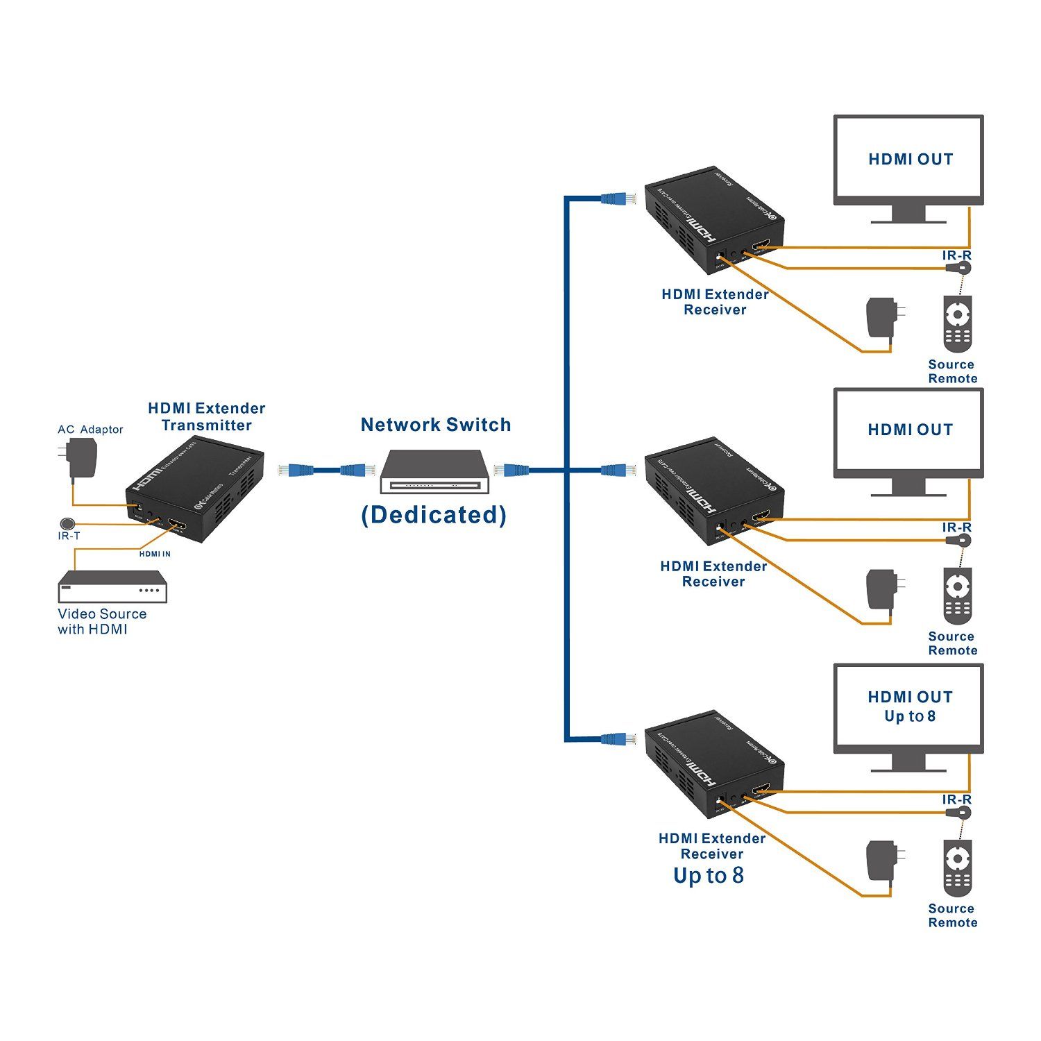 Cbl Mtrs net switch.jpg