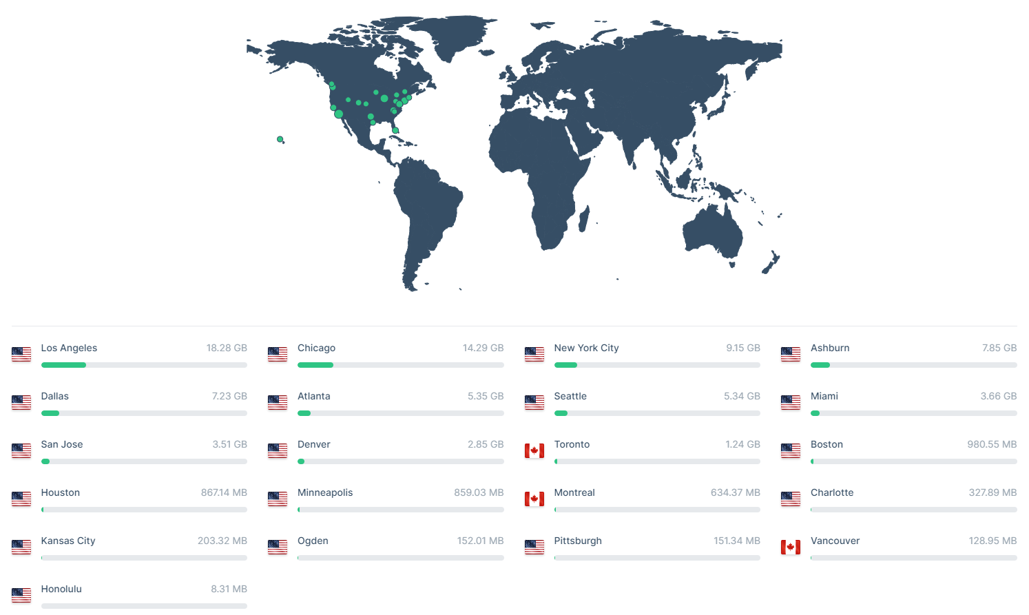 cdns.png