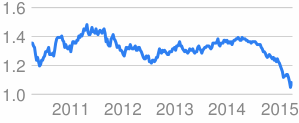 chart.gif