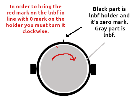 Clockwise.png