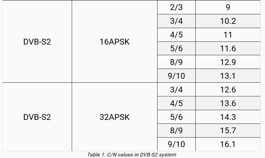 CN dvb-s2.jpg