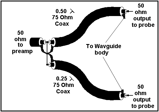 Coax Spltter.gif