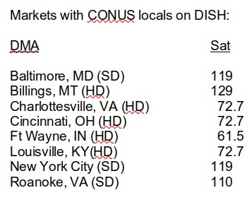 CONUS_Locals.jpg