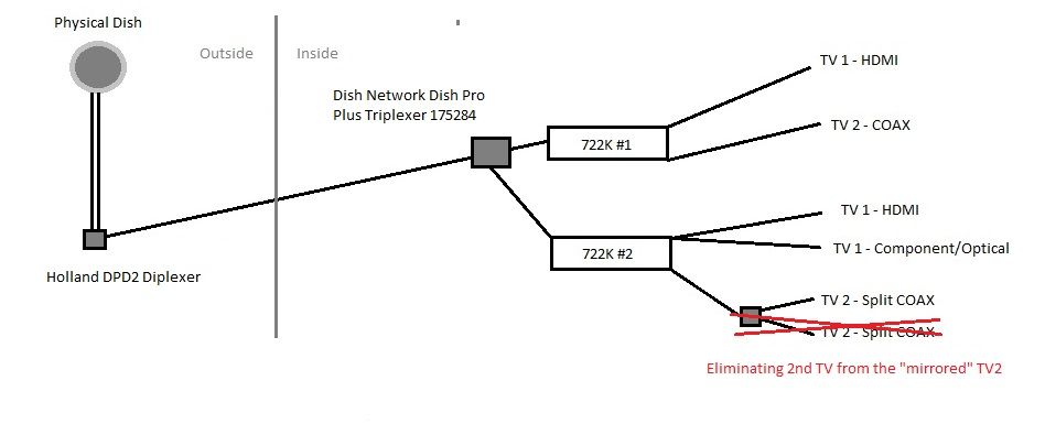 Current Dish Setup.jpg
