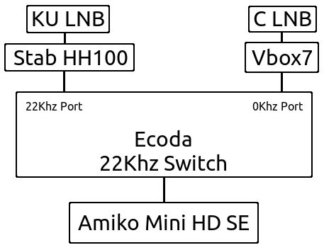 Current Setup.jpg