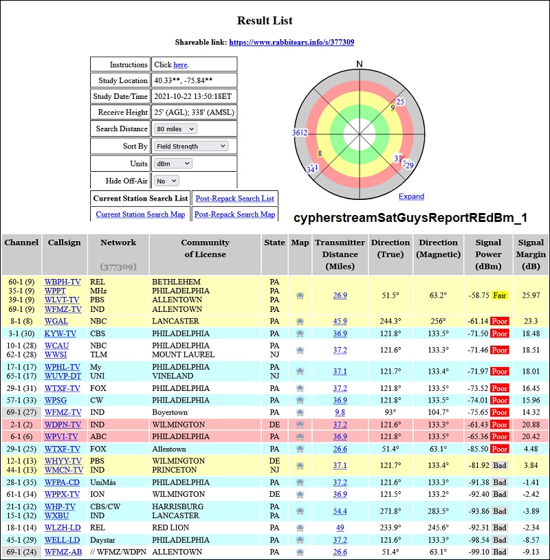 cyberstreamSatGuysReportREdBm_1.jpg