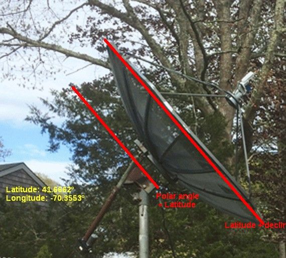 declination-0apex.jpg