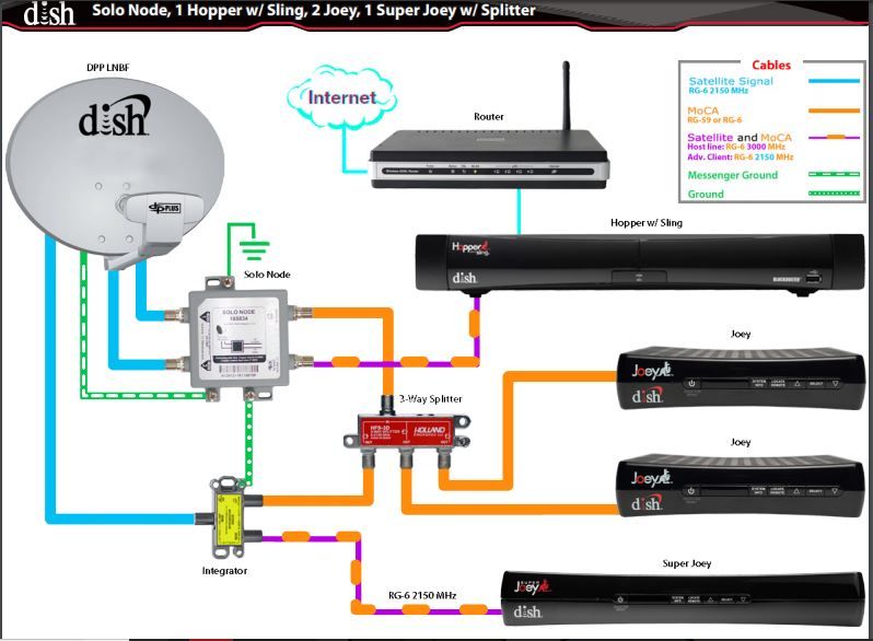 Dish Network Wiring Diagram Hopper from www.satelliteguys.us