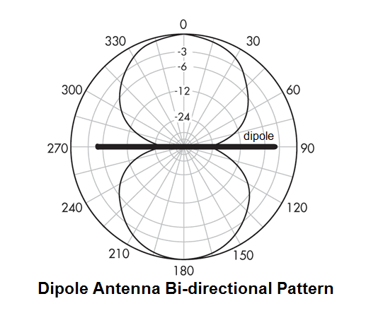 Dipole Pattern 3.png