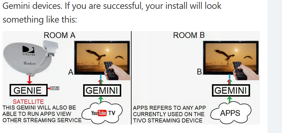 Directv Gemini.PNG