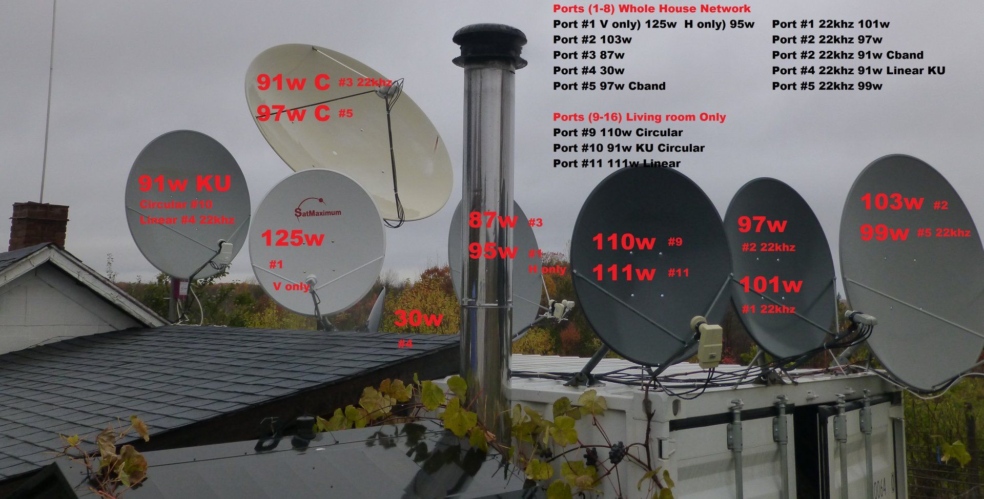 Dish Farm.jpg