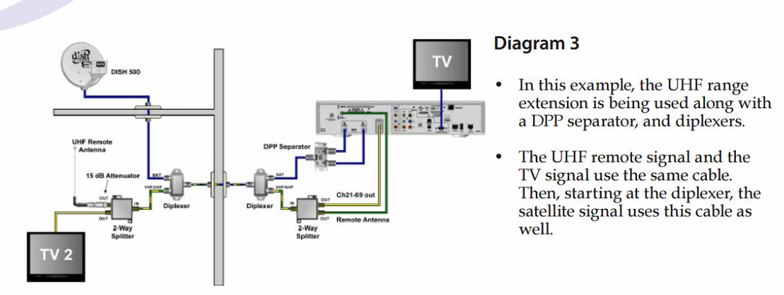 Dish Wiring Diagram from www.satelliteguys.us