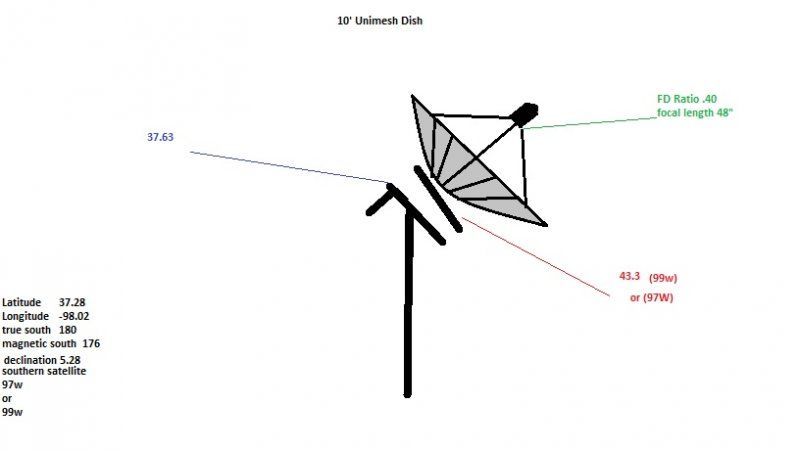 dish setup.jpg