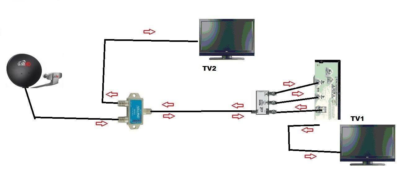 Dish Network Dual Receiver Setup Diagram