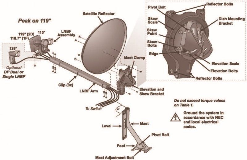DISH_500_1000.jpg