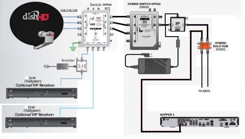 Dish Wally Wiring Diagram For Your Needs