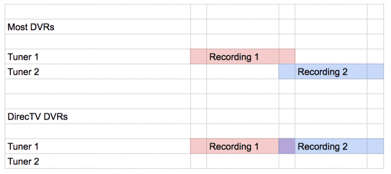 dvr.png