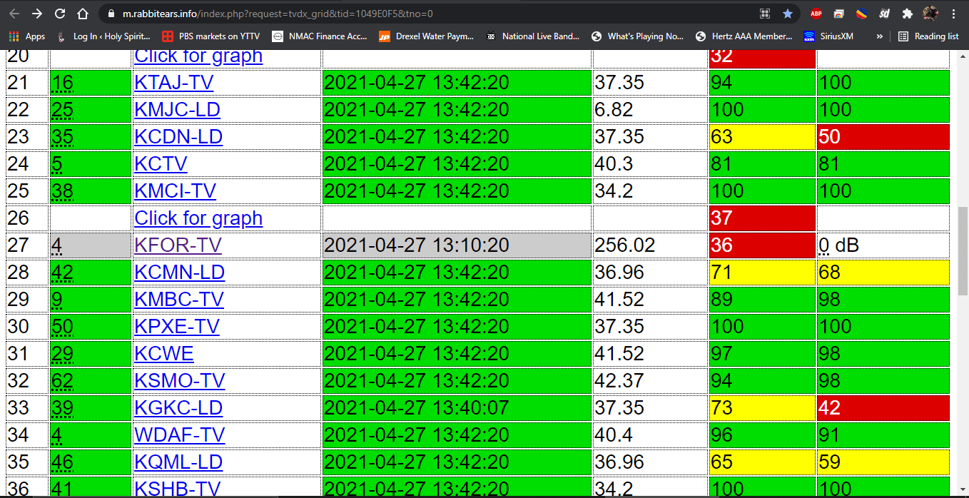 DX-Today.png