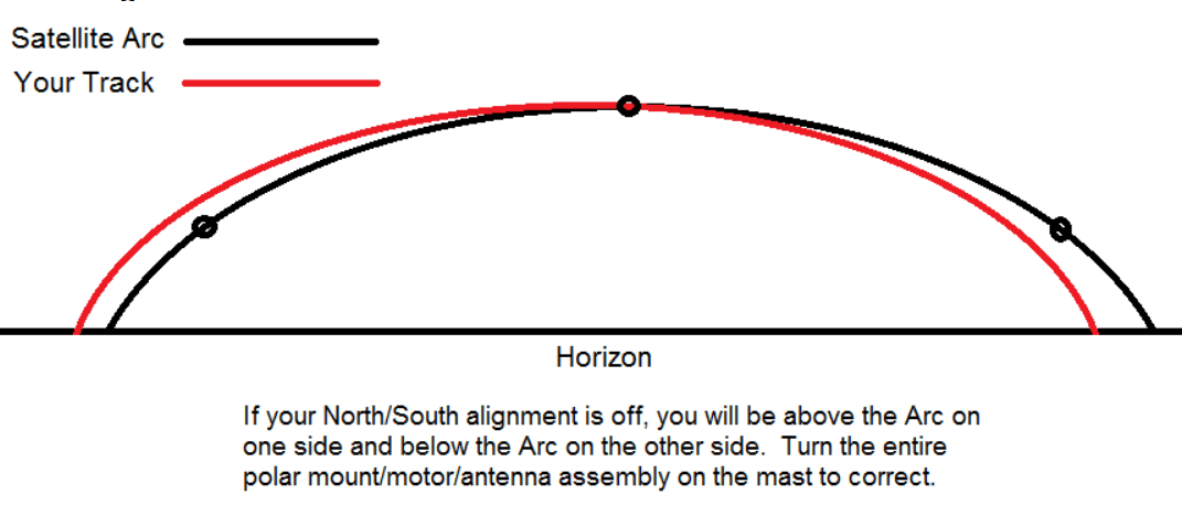 East.png