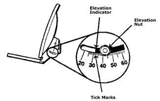 ElevationAdj.jpg