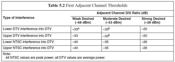 First Adjacent Channel Thresholds2.jpg