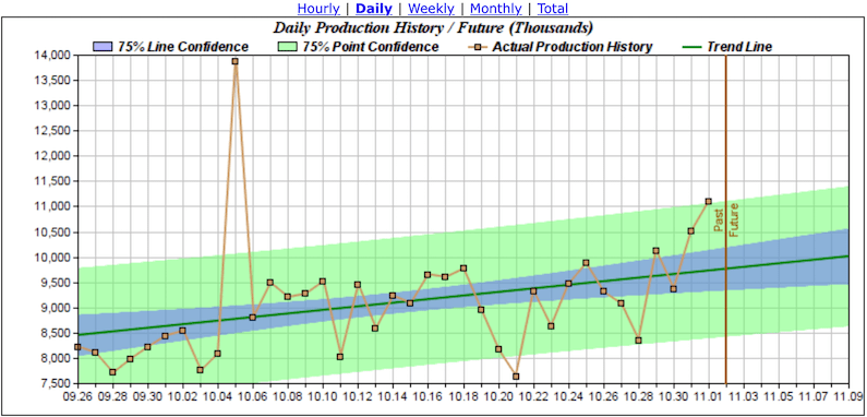 FoldingTeamGraph.png