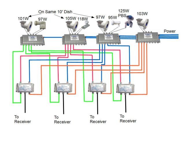 Four Powered Multiswitches.jpg