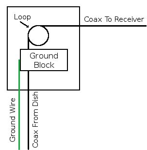 Ground Loop.jpg