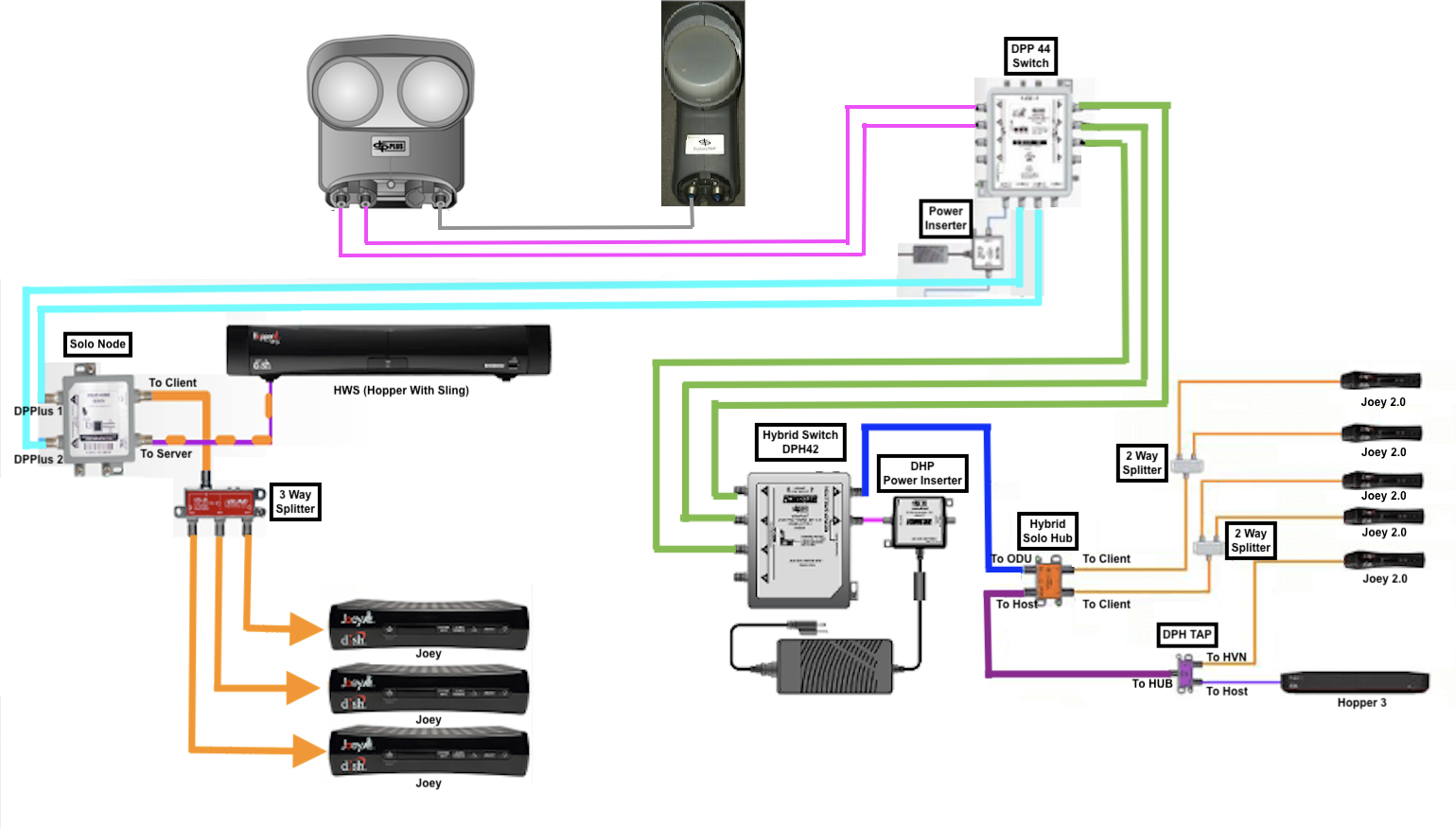 Hopper Wiring.png