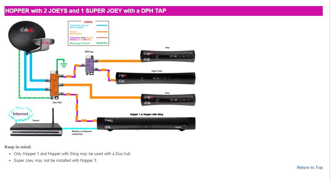 Hopper with 2 Joeys and 1 Super Joey with a dph tap.JPG